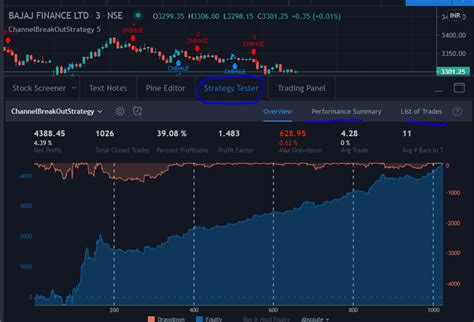 how to back test trading strategy in tradingview